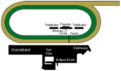 downs churchill track race schematic oval mile course layout finish racing main