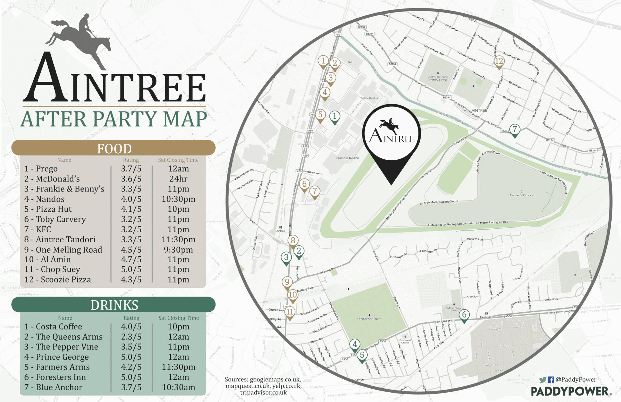 Aintree After Party Map