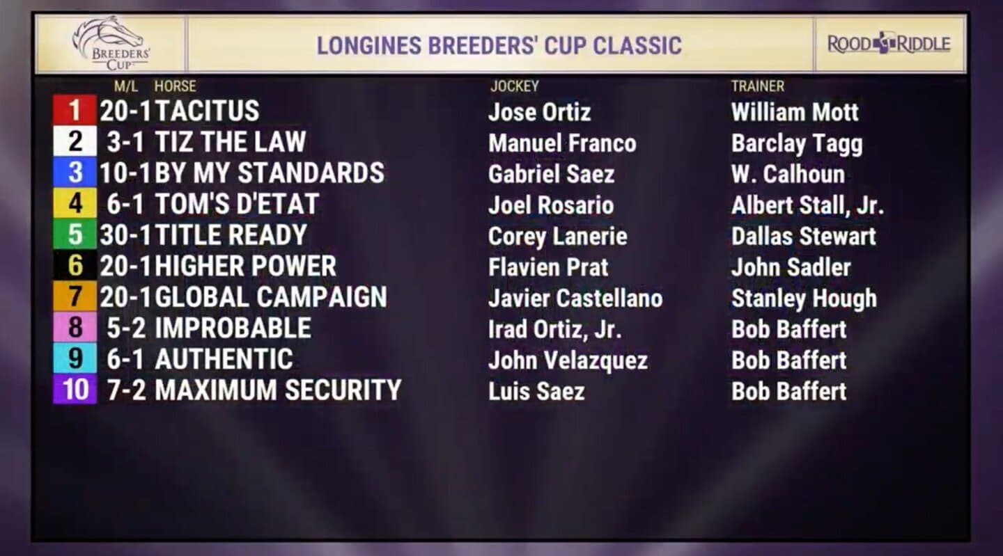 Breeders’ Cup Saturday Odds and Post Positions Horse Racing Reports