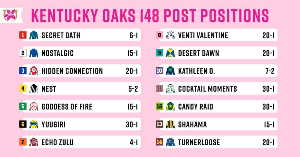 Kentucky Oaks Selections and Analysis Horse Racing Reports and News