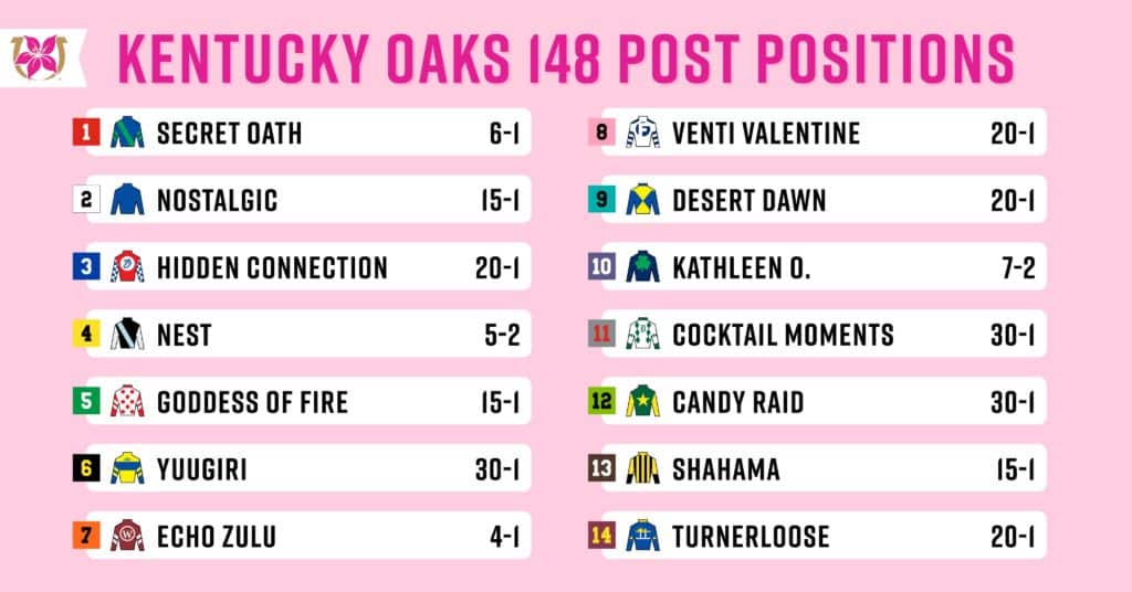 Kentucky Oaks 2024 Lineup Amata Virginia